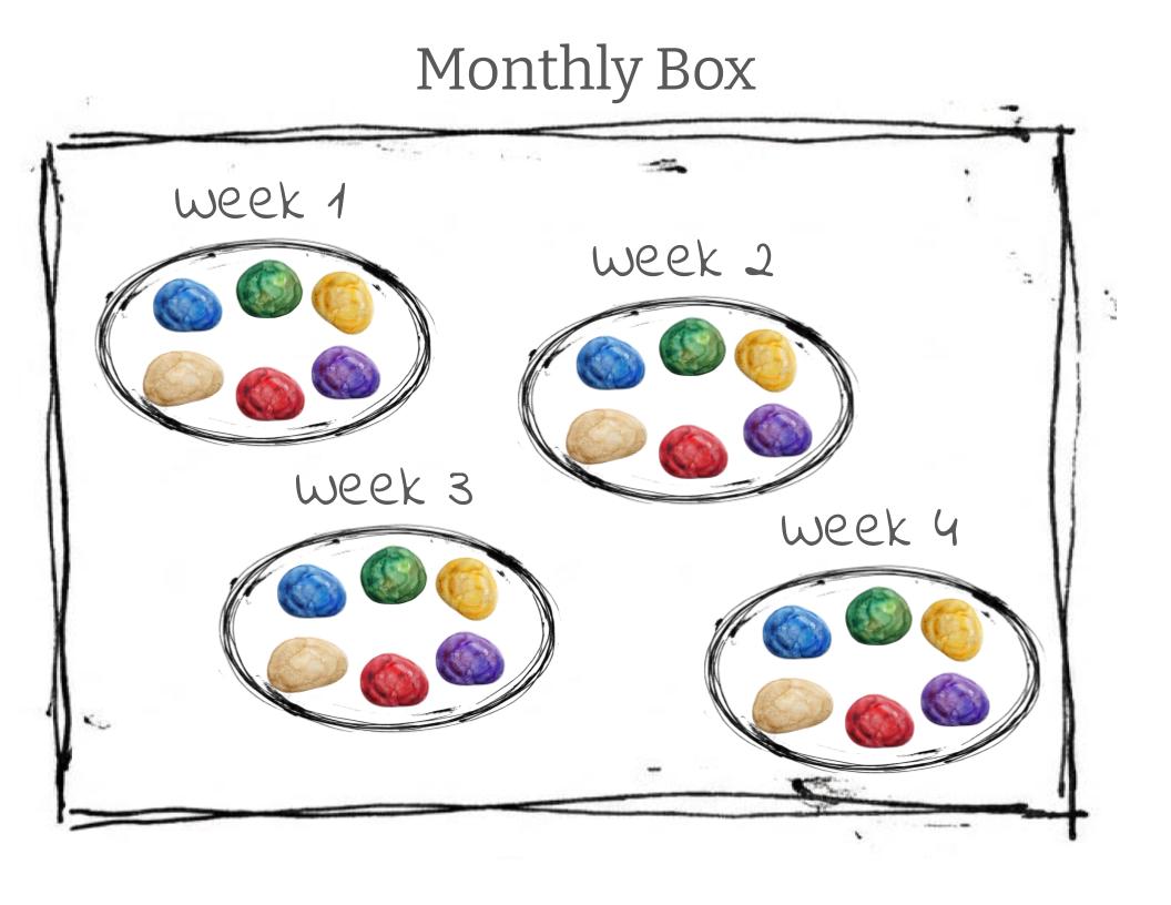 Stepping Stones Monthly Box (Single Child)