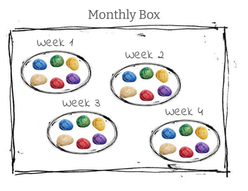 Stepping Stones Monthly Box (Single Child)